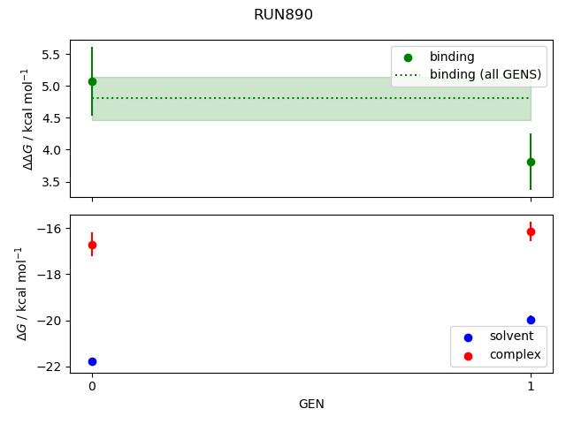 convergence plot