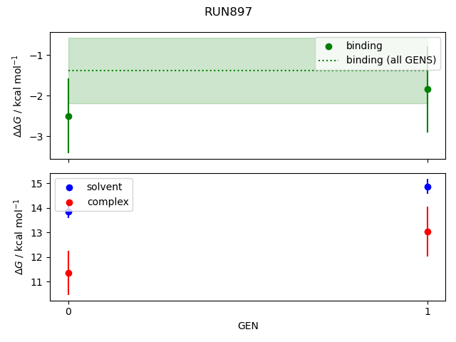 convergence plot