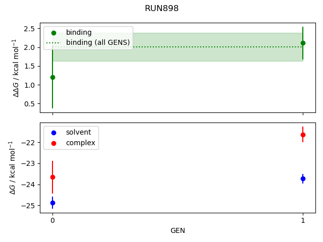 convergence plot