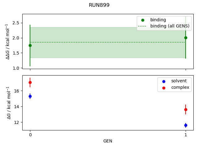 convergence plot