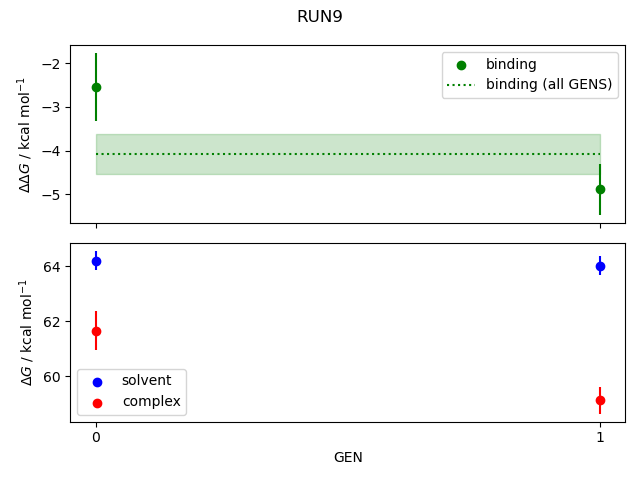 convergence plot