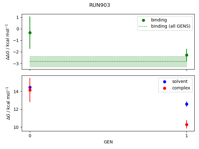 convergence plot