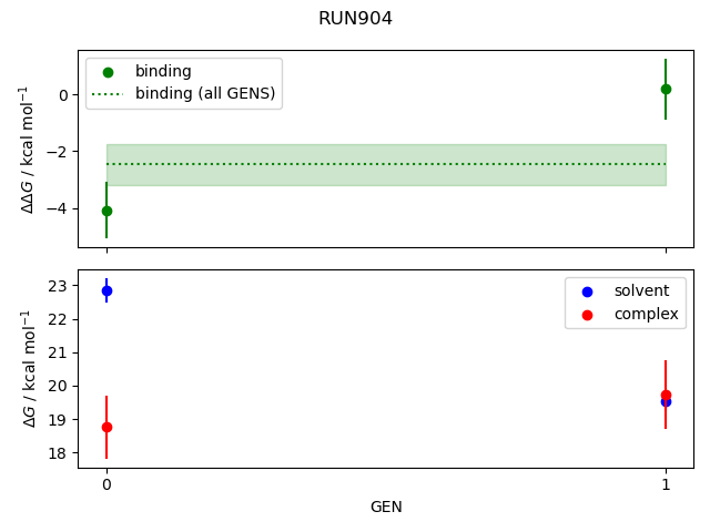 convergence plot