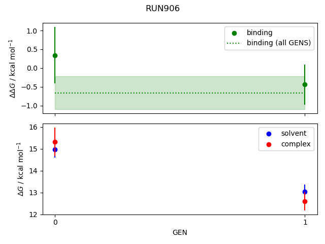 convergence plot