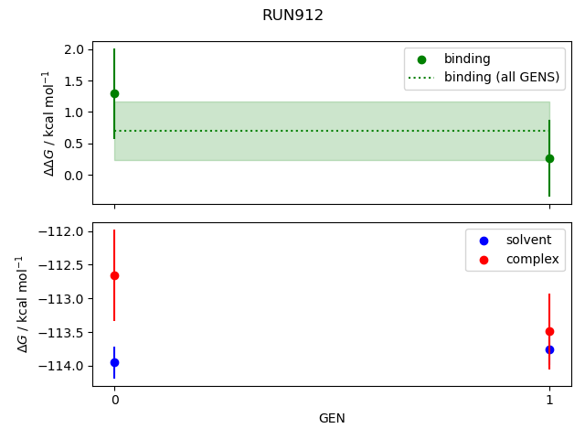 convergence plot