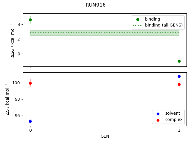 convergence plot