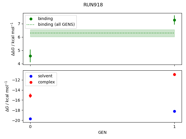 convergence plot