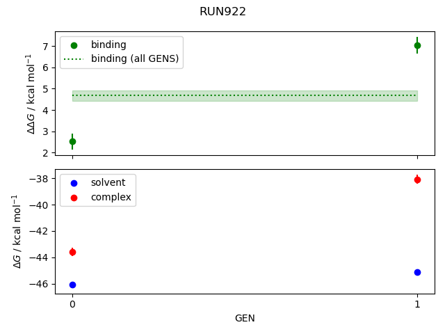 convergence plot