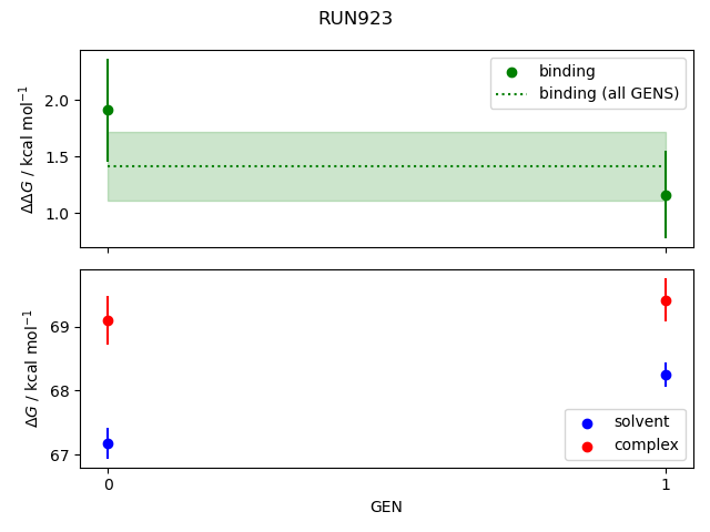 convergence plot