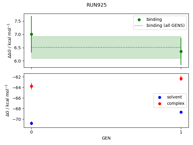 convergence plot