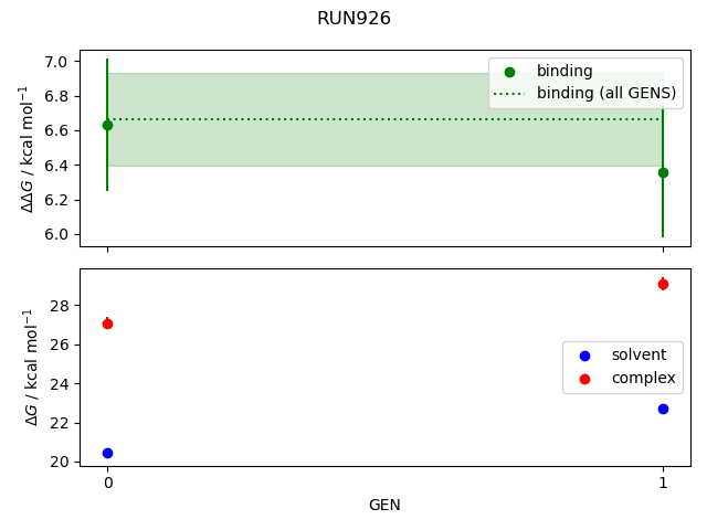 convergence plot