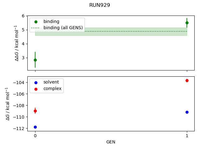 convergence plot