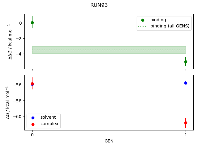 convergence plot