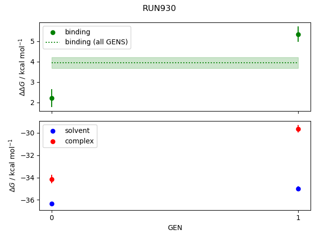 convergence plot