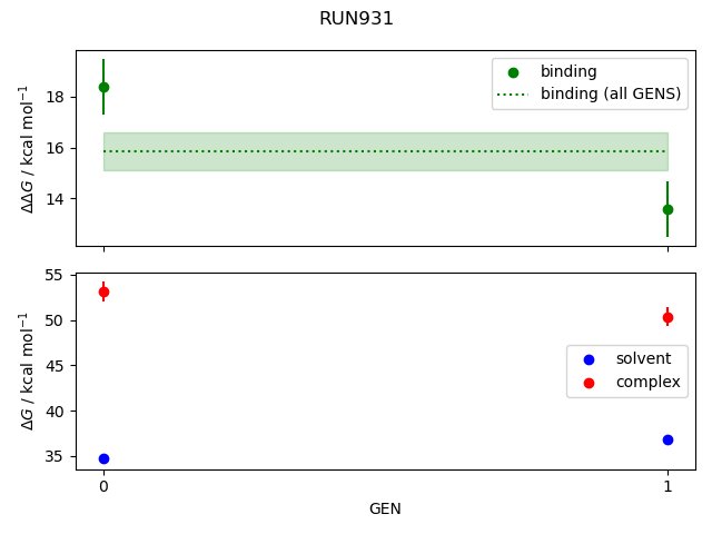 convergence plot