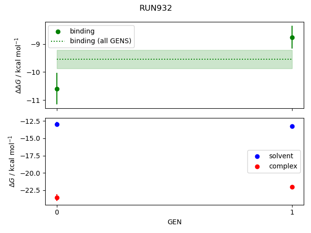 convergence plot