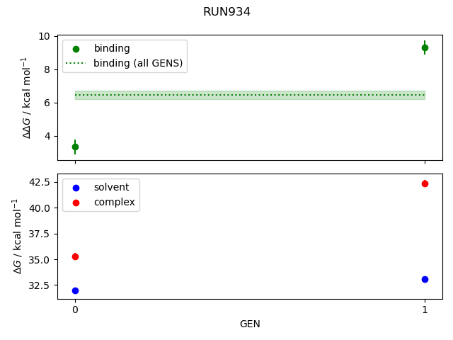 convergence plot