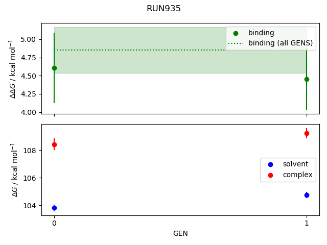 convergence plot