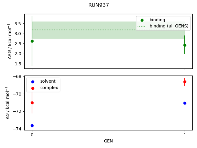 convergence plot