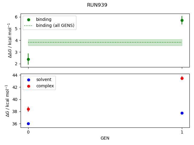 convergence plot