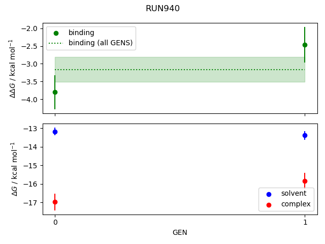 convergence plot