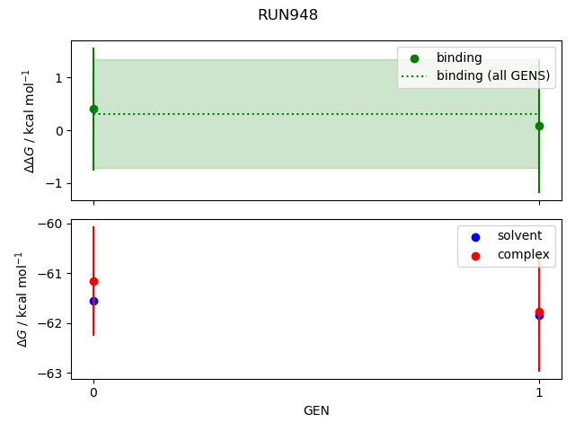 convergence plot