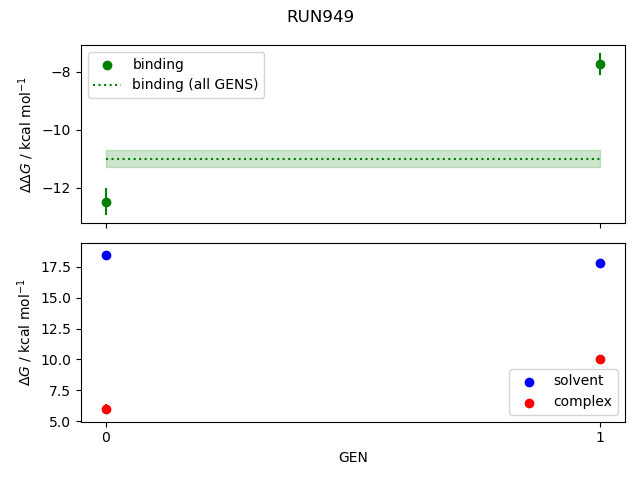 convergence plot