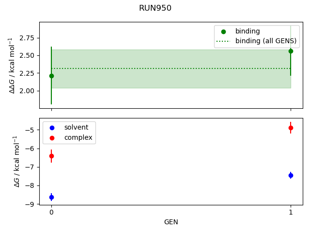 convergence plot