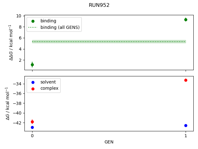 convergence plot