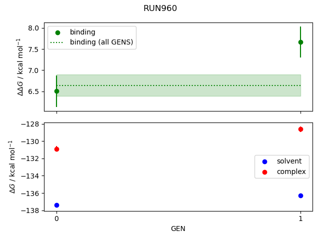 convergence plot