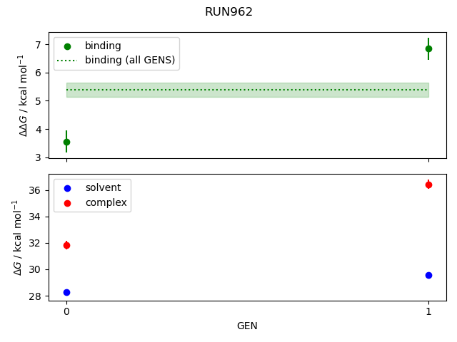 convergence plot