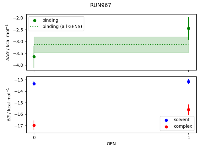 convergence plot