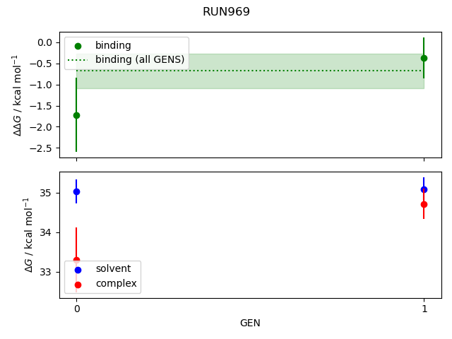 convergence plot