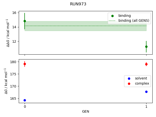 convergence plot