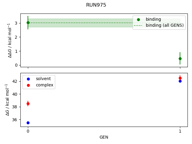 convergence plot