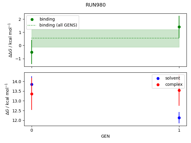 convergence plot