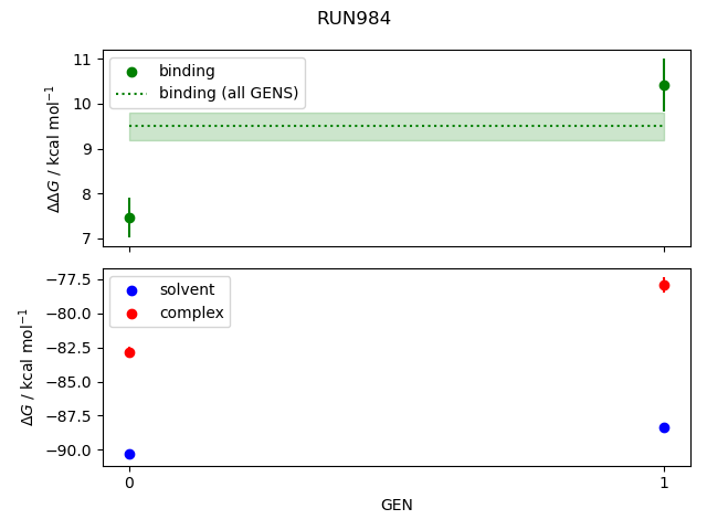 convergence plot