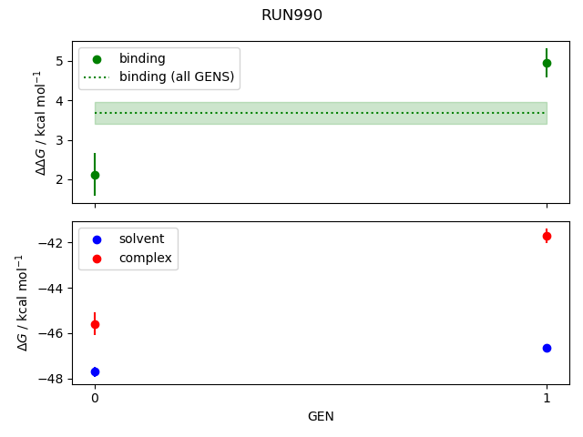 convergence plot