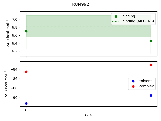 convergence plot