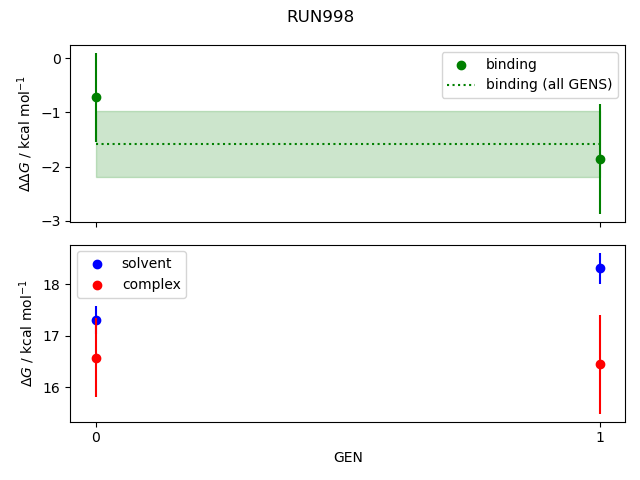 convergence plot