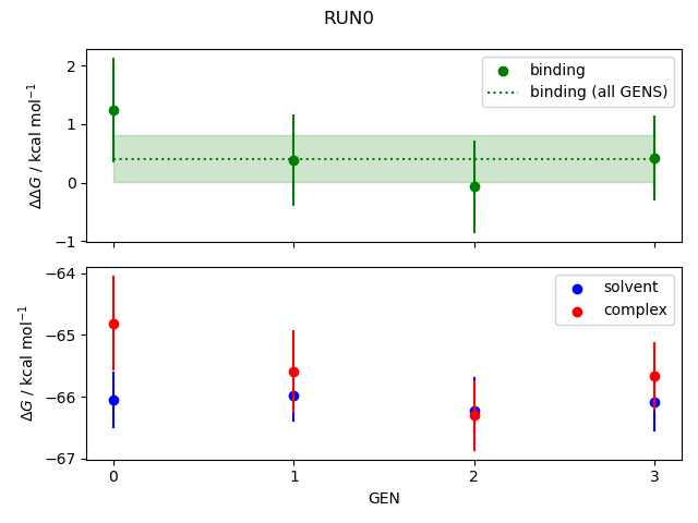 convergence plot