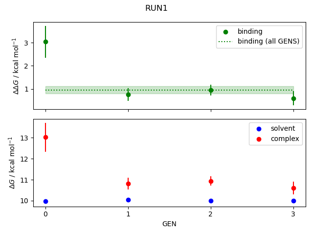 convergence plot