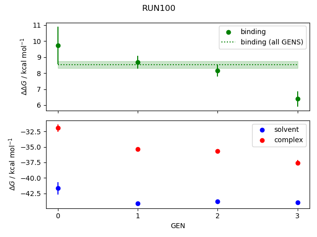convergence plot