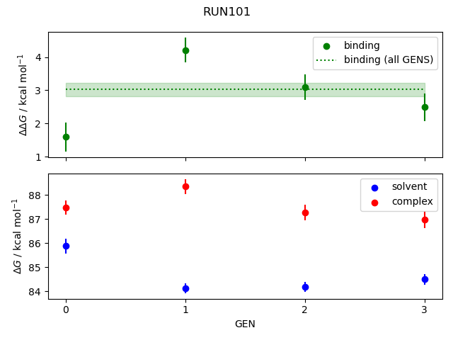 convergence plot