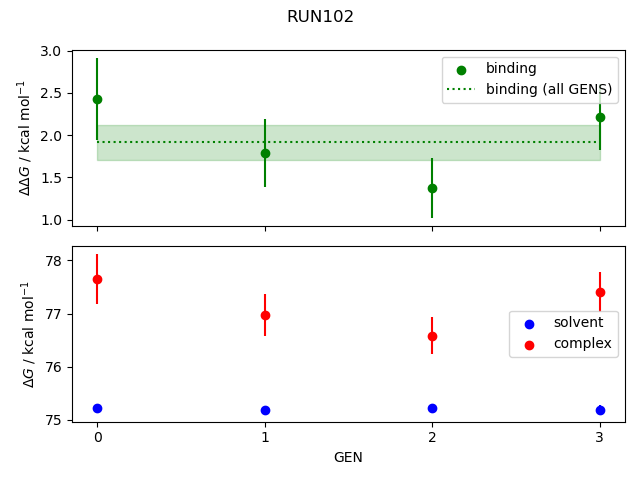 convergence plot