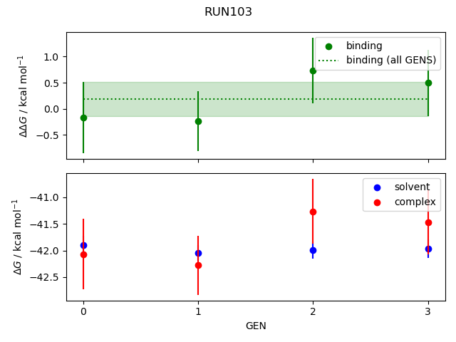 convergence plot