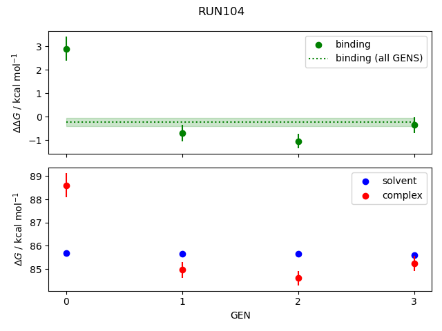 convergence plot