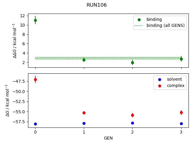 convergence plot