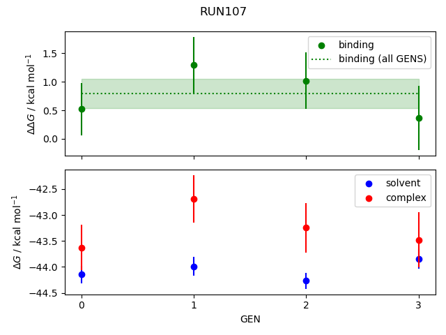 convergence plot