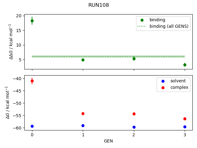 convergence plot